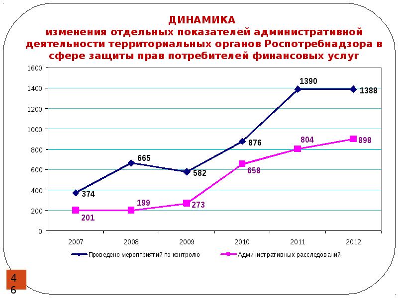 Актуальные проблемы защиты прав потребителей индивидуальный проект