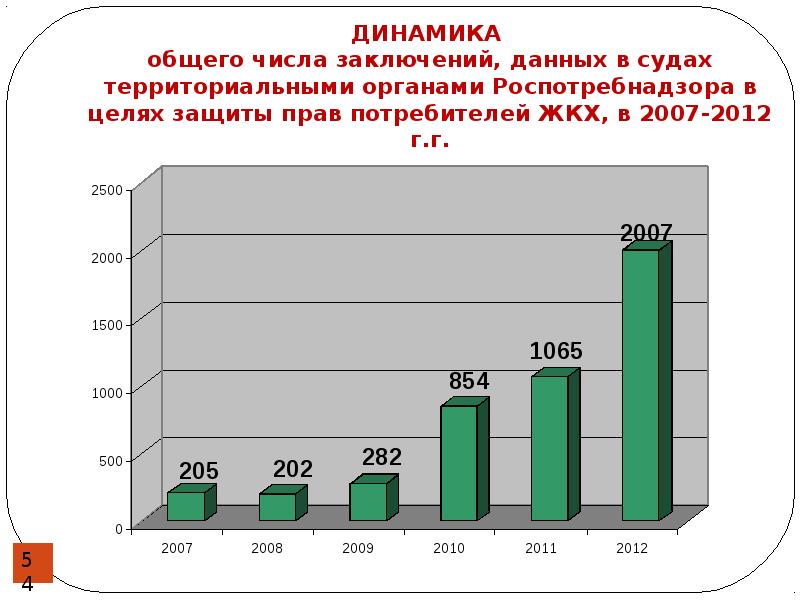 Роспотребнадзор защита потребителей. Статистика Роспотребнадзора. Роспотребнадзор доклад. Нарушение прав потребителей статистика. Роспотребнадзор реферат.