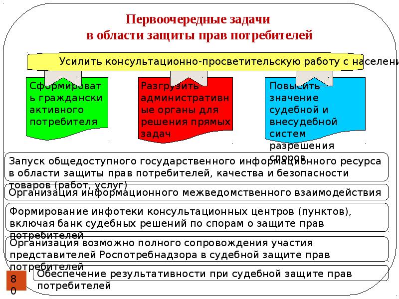 Способы защиты прав потребителей картинки