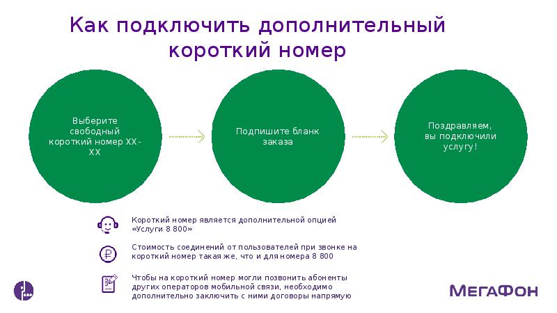 МЕГАФОН презентация. МЕГАФОН 8-800. Подключить короткий номер МЕГАФОН.