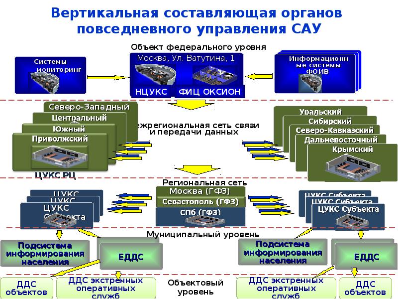 Разработка разделов оперативного планов реагирования на чс