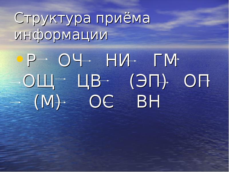 Структуры приема информации. Структура приема информации.