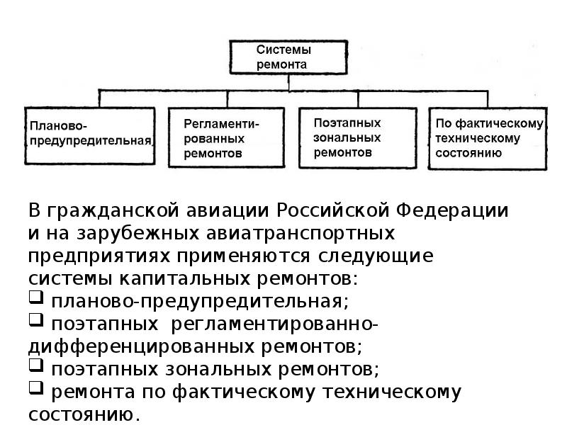 Система ремонтов