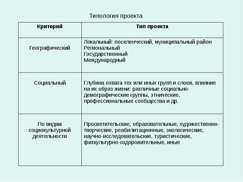 Реферат на тему типология проектов