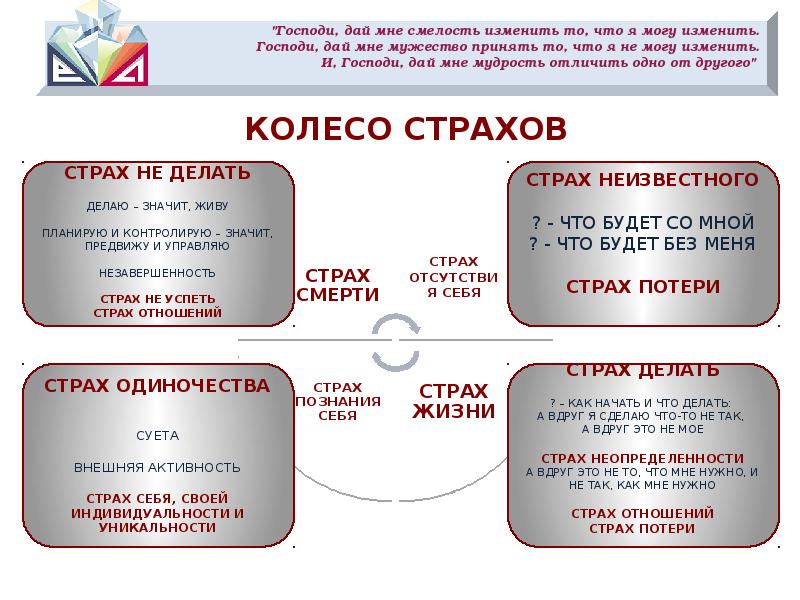 Презентация страх и смелость