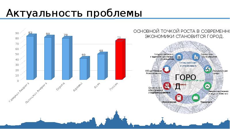 Актуальные проблемы москвы. Проблемы 2020 года в России. Актуальные проблемы городской среды. Глобальные проблемы 2020 года. Проблемы 2020 года в мире.