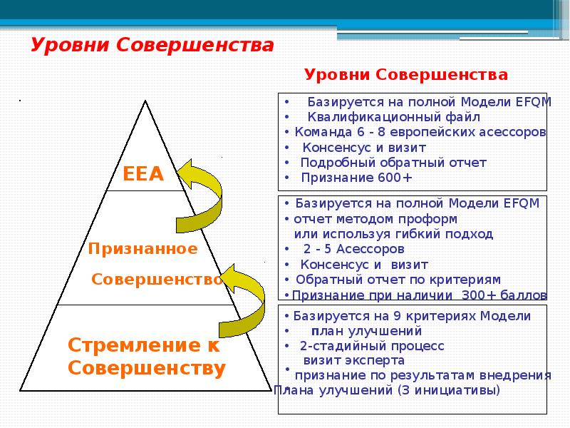 Реферат: Промышленная логика TQM