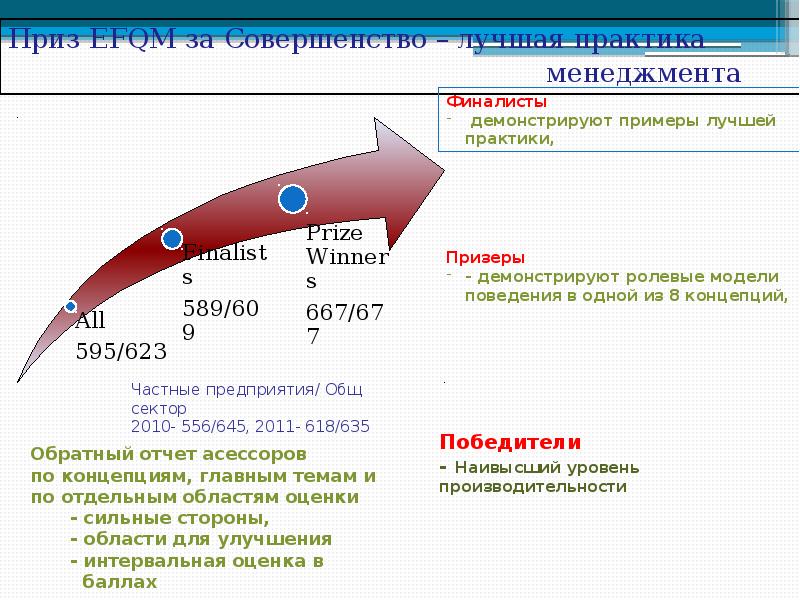 Премия болдриджа картинки