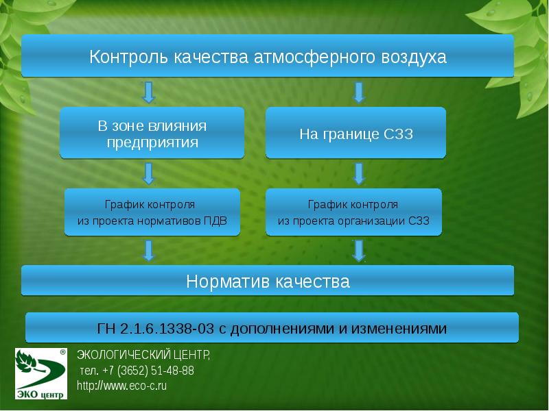 Какая информация необходима при разработке проекта экологического мониторинга