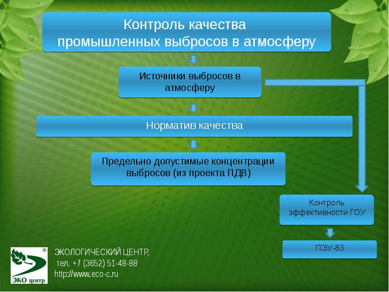 Проект экологического контроля