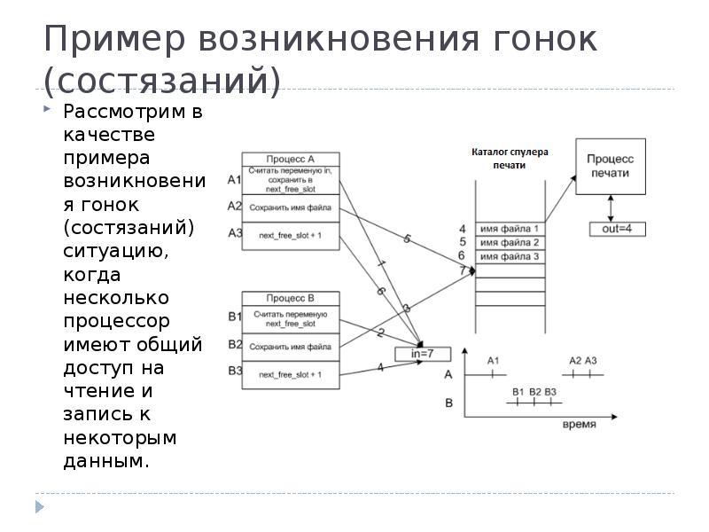 Расстояние ос. Состояние состязания пример. Пример межпроцессного взаимодействия. Возникновения пример. Состояние состязания ОС.