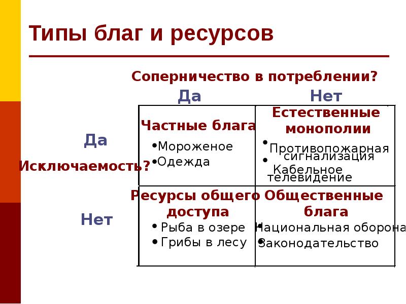 Общественные блага план егэ