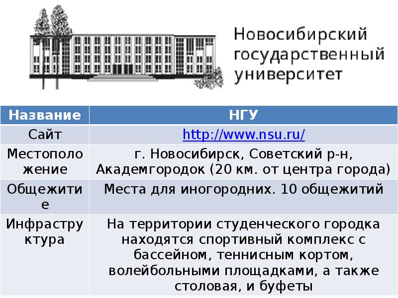 Нгу презентация о вузе