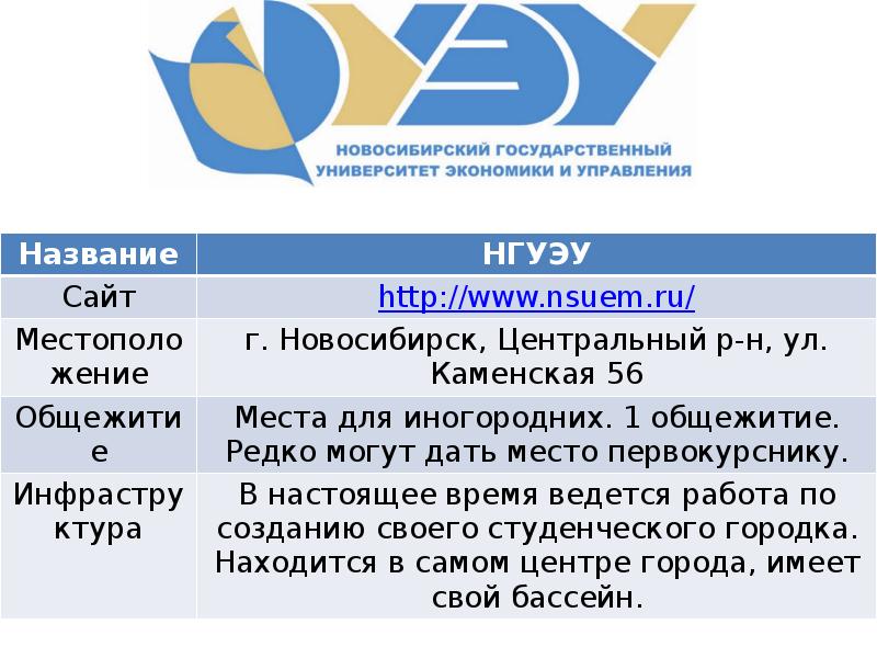 Учебные заведения проект