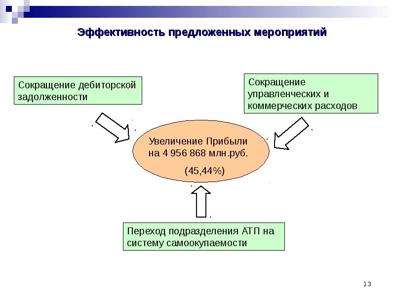 Автоматизированные системы финансового анализа презентация