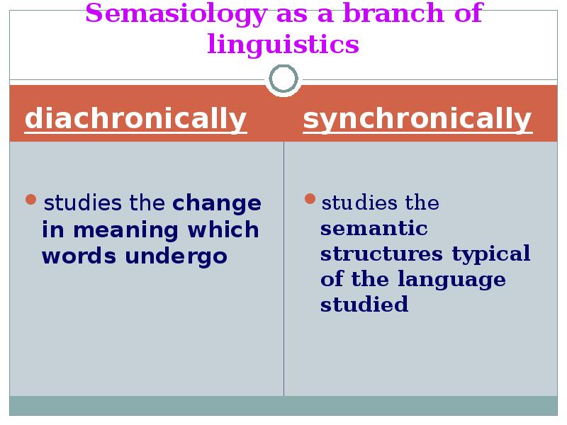 Main object. Semasiology. Branches of Linguistics. Semasiology presentation. Semasiology is the Branch of Lexicology that deals with.