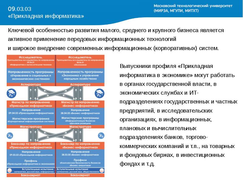 Направления информатики. МИРЭА Прикладная Информатика. Направления информатики в вузах. Прикладная Информатика МИЭТ. МИРЭА бизнес Информатика.