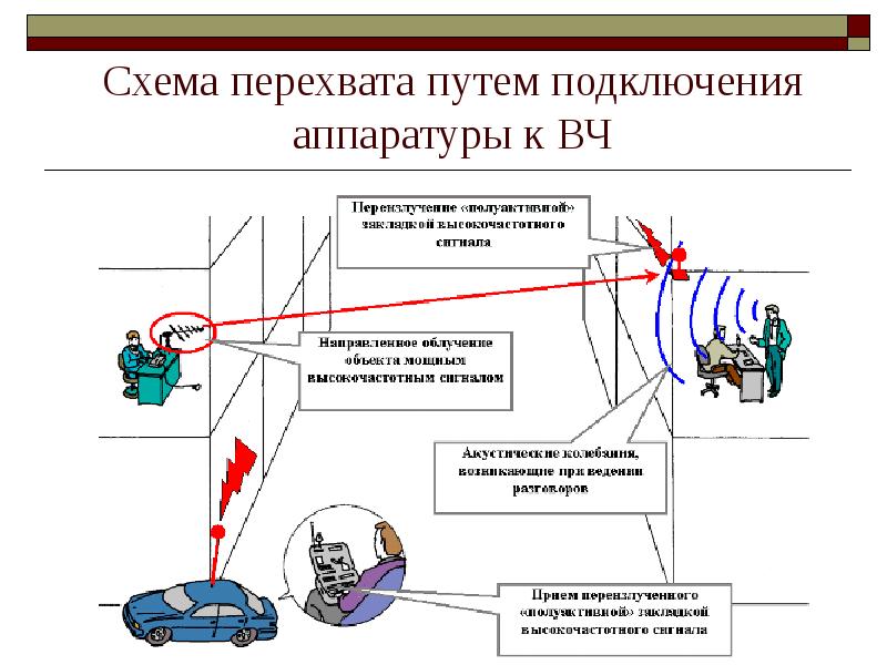 Средства информационной безопасности целесообразно применять для защиты беспроводных сетей wifi