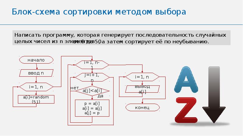 Перевернуть массив блок схема