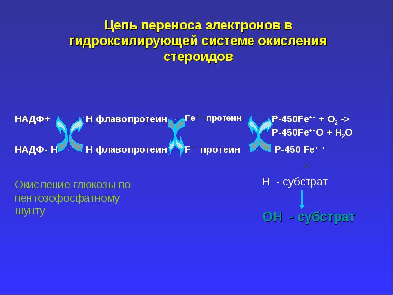 Классификация гормонов биохимия презентация