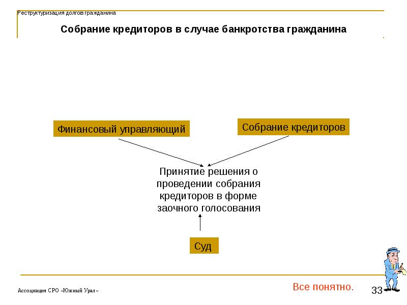 План реструктуризации долгов гражданина должен содержать