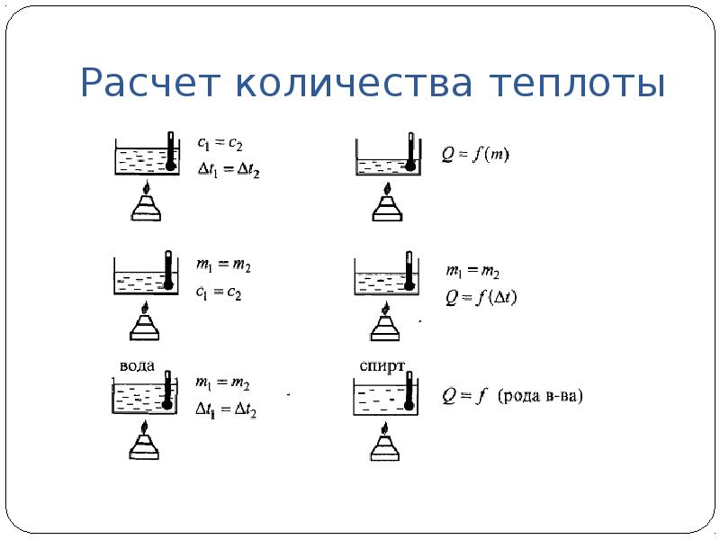 Расчет количества теплоты