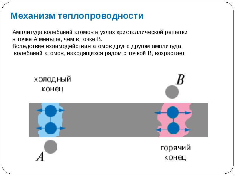 Внутренняя энергия 8 класс презентация