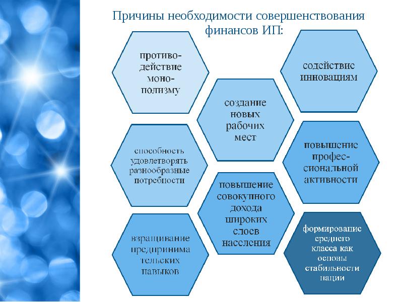 Причина необходимости создания. Финансовые ресурсы индивидуальных предпринимателей. Источники финансовых ресурсов индивидуального предпринимателя. Формирование финансовых ресурсов индивидуальных предпринимателей. Особенности финансов индивидуальных предпринимателей.