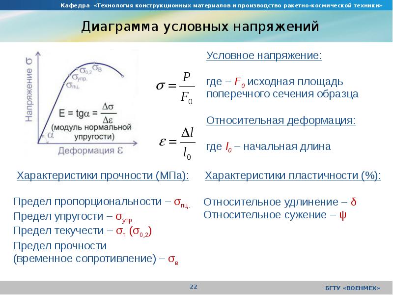 Условные диаграммы. Диаграмма условных напряжений. Условное напряжение. Условное диагр деформ.