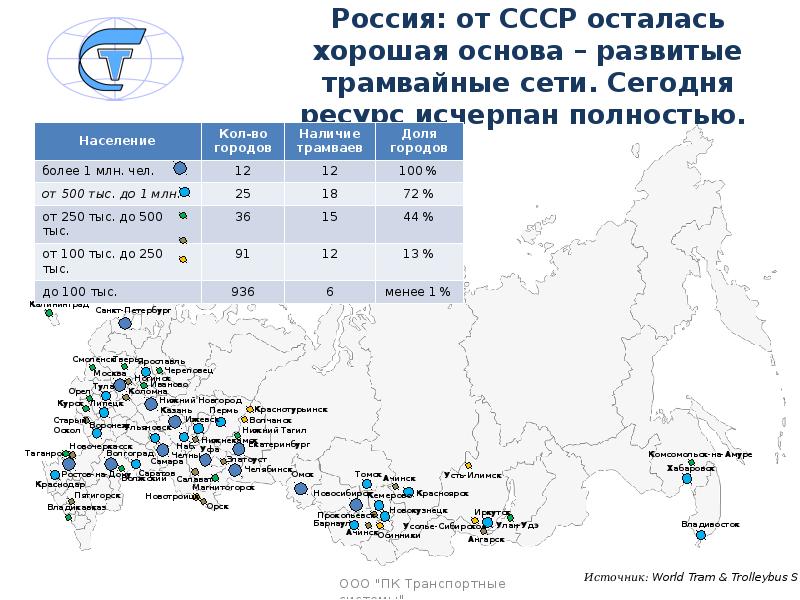 Транспортный источник