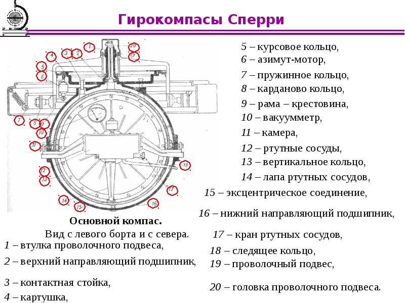 Гирокомпас амур м схема