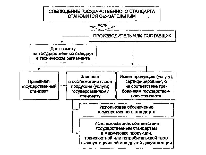 Нормативно технические акты. Технические нормативно правовые акты. Нормативные документы технического нормирования. Правовой акт технический.