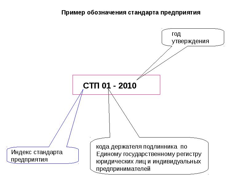 Стандарт образцов. СТП стандарт предприятия. Стандарт предприятия пример. СТП пример стандарта. Обозначение стандарта предприятия.