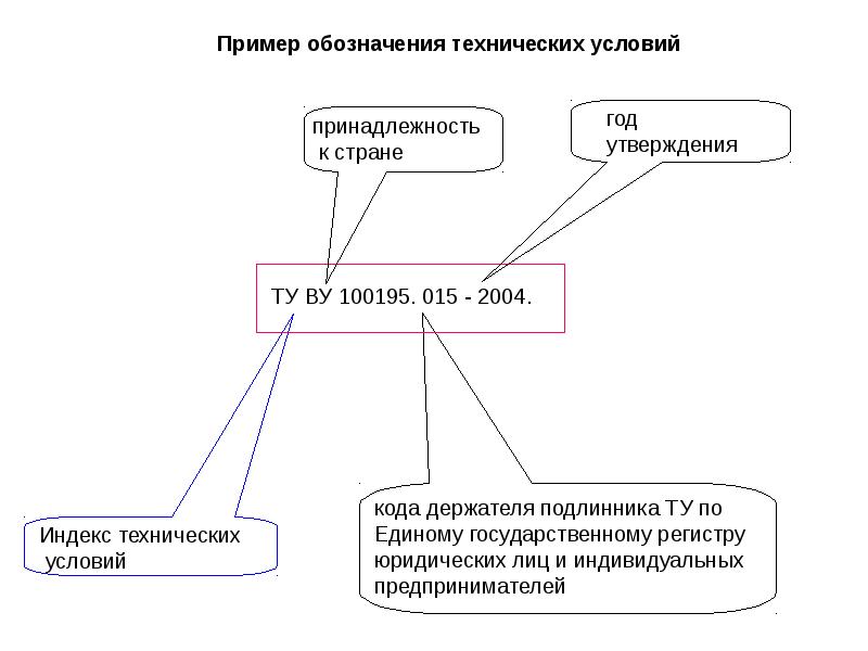 Технические правовые акты