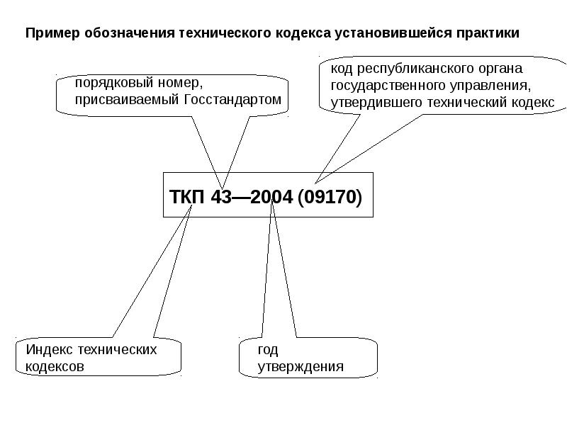 Кодекс практики. Обозначение НПА пример. Пример обозначения. Кодекс установившейся практики примеры. Кодекс установившейся практики стандартизации.