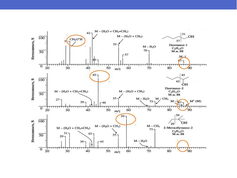 Схема фрагментации в масс спектрах