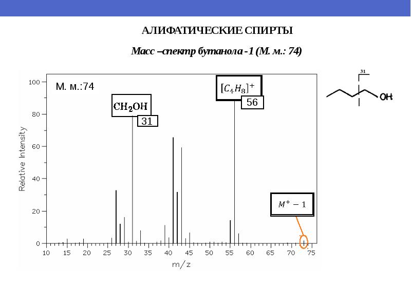 Масс спектральный. Масс спектр бензилового спирта. Масс спектр этанола. Масс спектр фенилэтилового спирта.