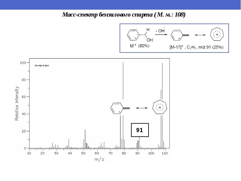 Масс спектральный. Масс спектр бензилового спирта. Масс-спектрометрия фенол. Масс спектр фенола.