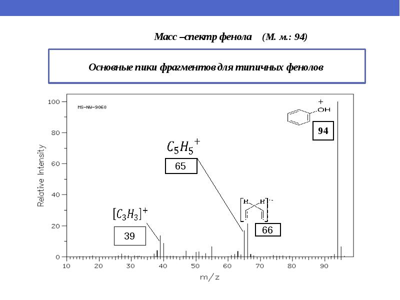 Масс спектральный. Масс спектр бензилового спирта. Масс спектр фенола. Спектры масс-спектрометрии.