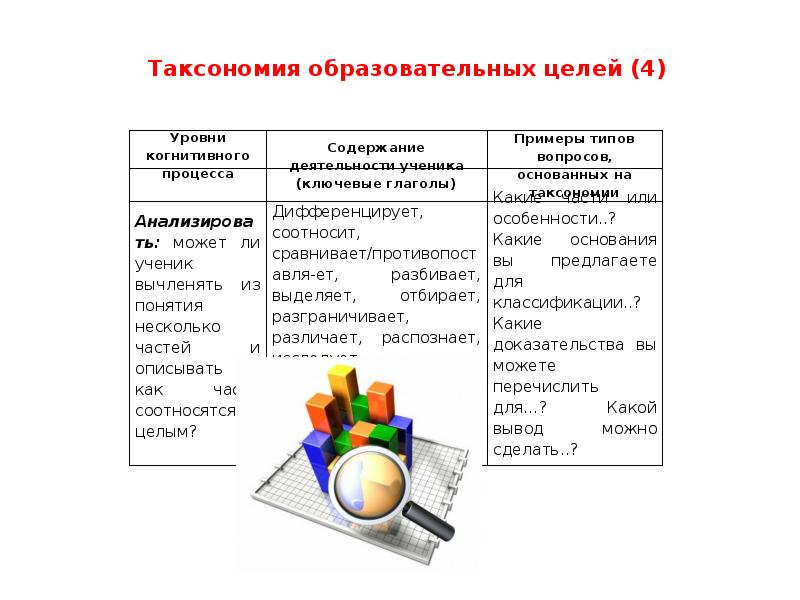 Таксономия социальных проектов