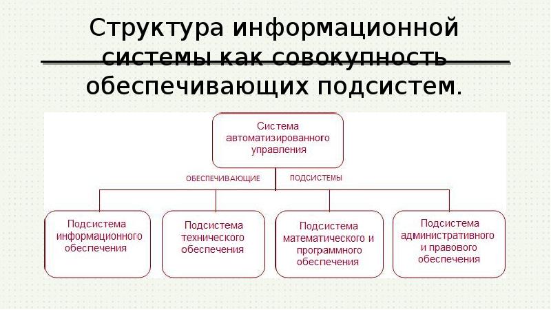 Организационные структуры ис. Структура информационной системы. Структура информационной системы 1с. Структура ИС как совокупность обеспечивающих подсистем.. 3. Структура информационной системы.