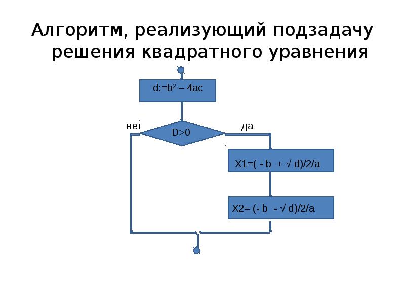 Базовые структуры алгоритма презентация