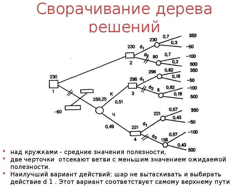 Все или ничего схема