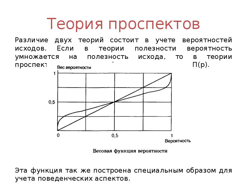 Разница 2