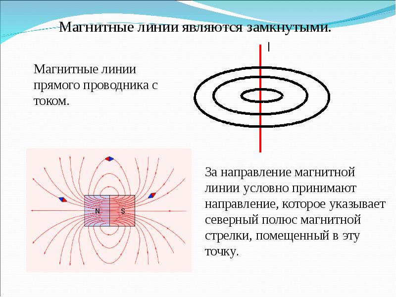 Рисунок линий магнитного поля