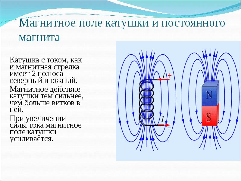 Магнитное поле внутри. Катушка индуктивности направление магнитного поля. Магнит схема магнитного поля. Магнитное поле. Магн поле катушки с током, постоянного магнита. Схема магнитного поля постоянного магнита.