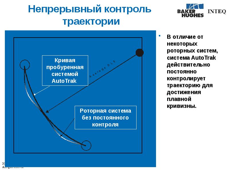 Контроль траектории. Непрерывный контроль. Роторно управляемая система Бейкер Хьюз. Роторно управляемая система. AUTOTRAK роторно управляемая система.