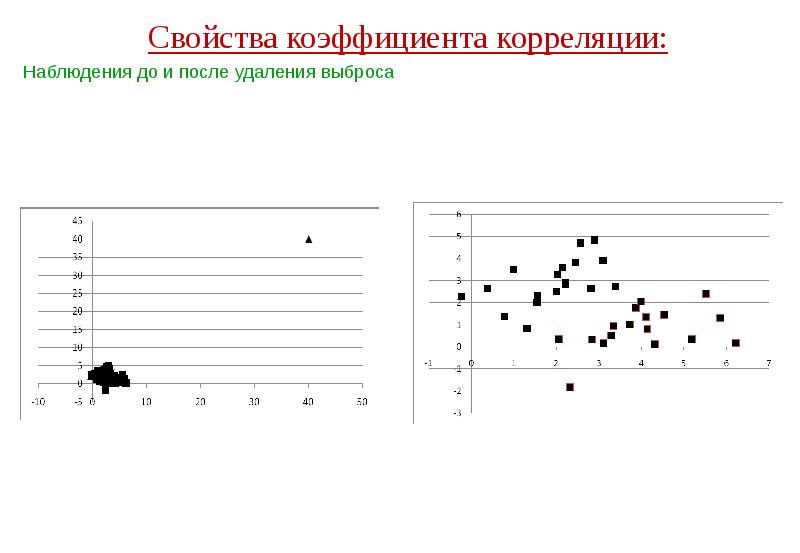 Свойства коэффициента корреляции: Свойства коэффициента корреляции: Наблюдения до и после удаления