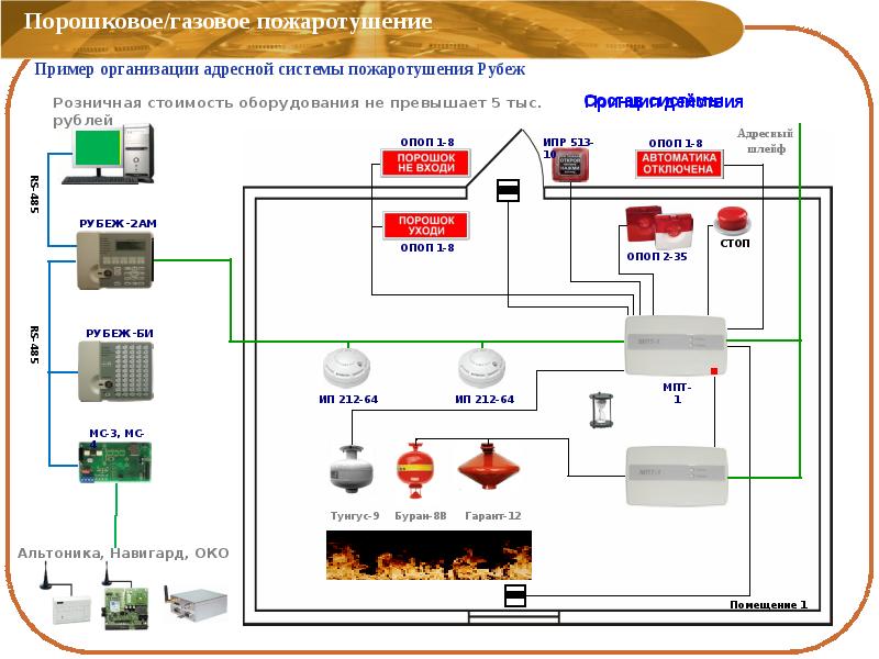 Проект газового пожаротушения болид