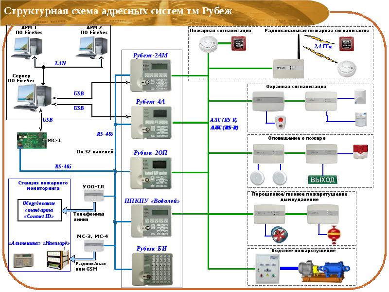 Болид проект пожаротушения газового